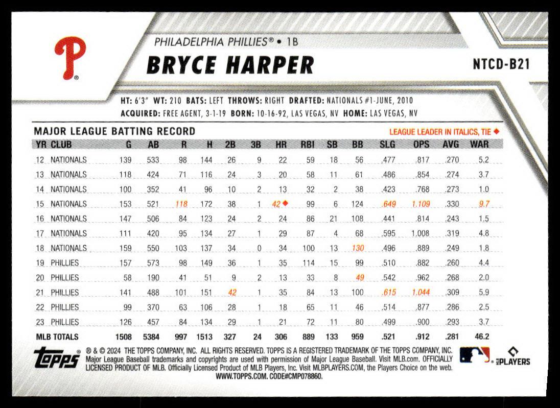 2024 Topps Trading Card Day #NTCD-B21 Bryce Harper  Krazy King Collectibles LLC   